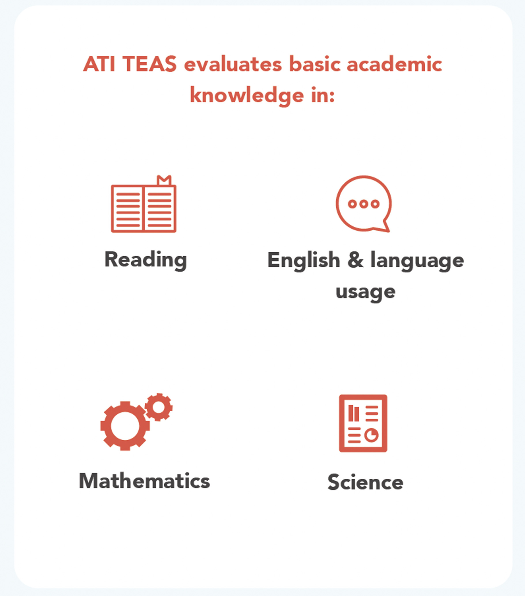 ATI TEAS Evaluates Reading, Mathematics, Science, English & Language Usage