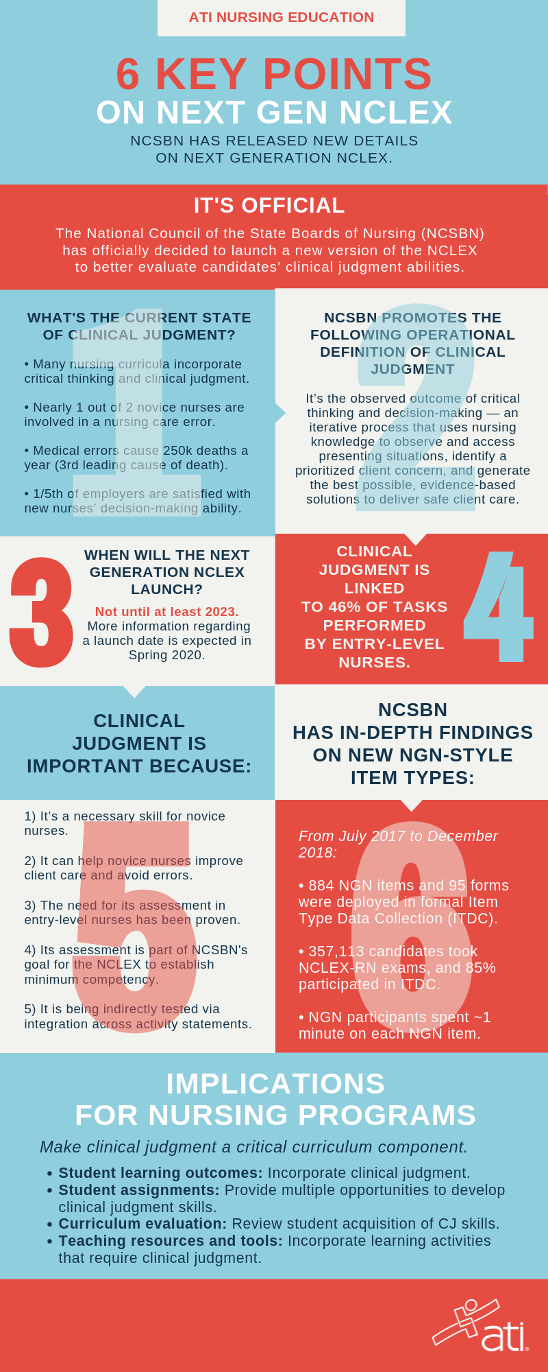 6 KEY POINTS ON NEXT GENERATION NCLEX FROM NCSBN