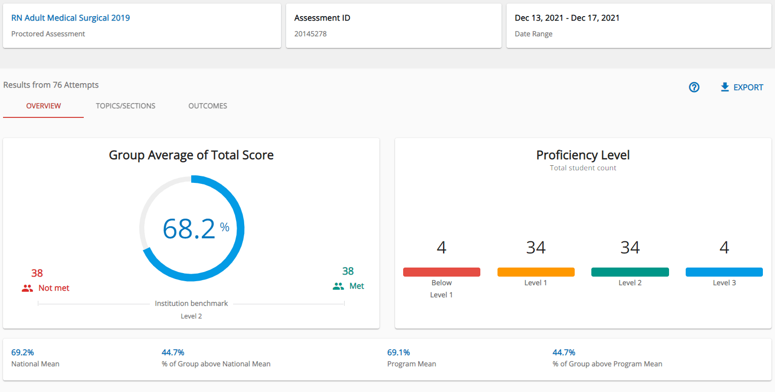 Assess, measure, and remediate