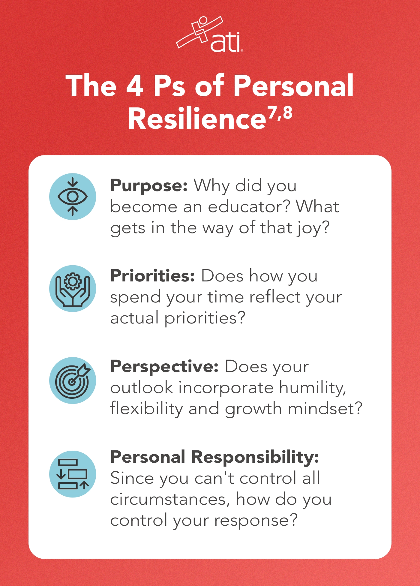 The framework known as the 4 Ps of Personal Resilience helps nurse educators thrive