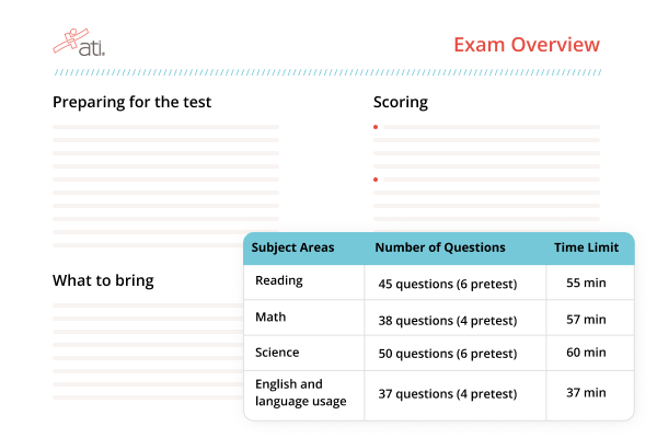 ATI TEAS Study Guide - Sample Page Icon - Tips