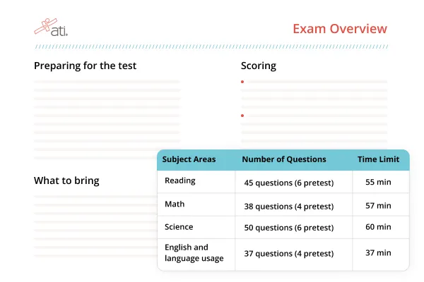 ATI TEAS Study Guide - Sample Page Icon - Tips
