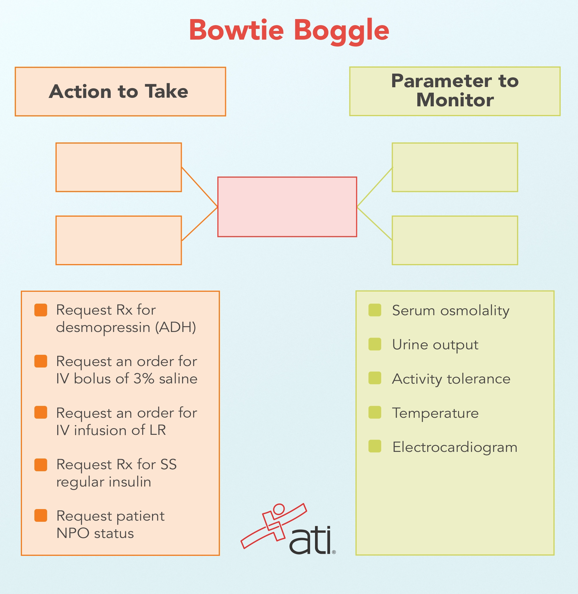 Nurse educators can create a version of Boggle using bowtie questions.
