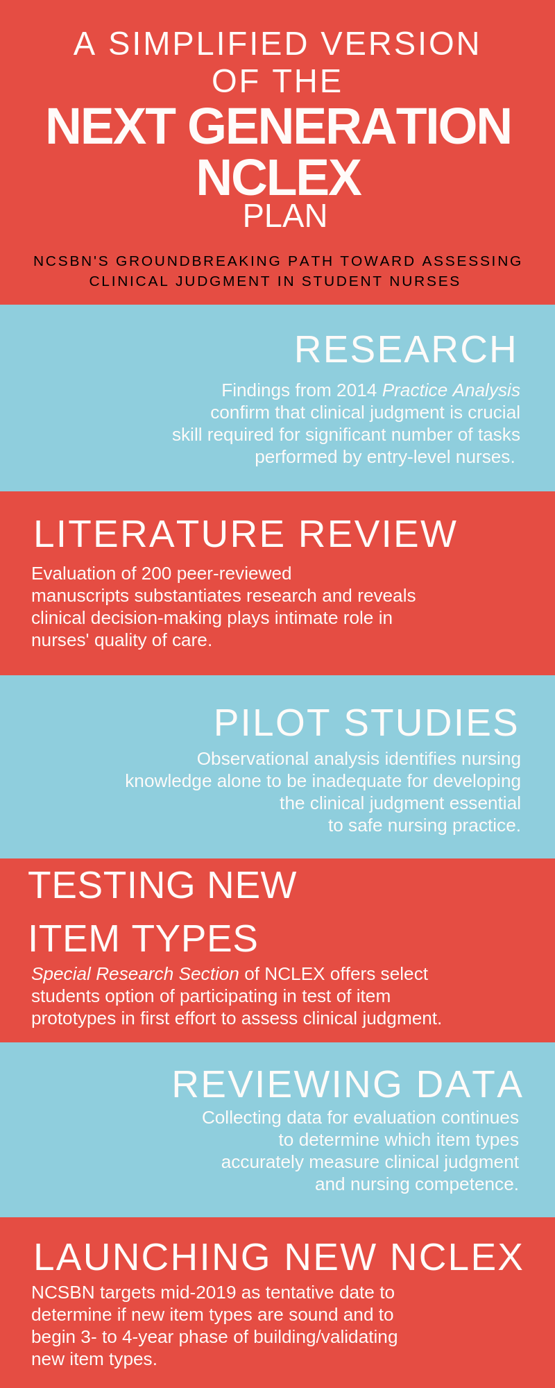 A Simplified Version of the Next Generation NCLEX Plan