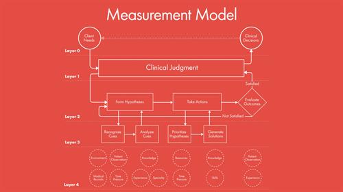 MEASUREMENT MODEL of Clinical Judgment