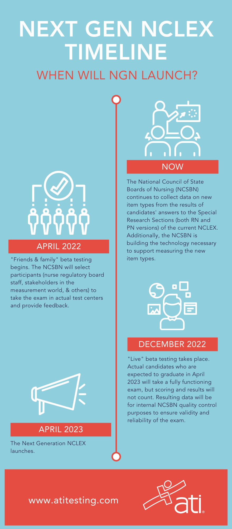 IMPORTANT DATES FROM THE NCSBN ABOUT THE NEW NCLEX EXAM