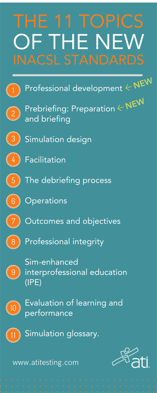11 topics of new INACSL standards 11 topics of new INACSL standards