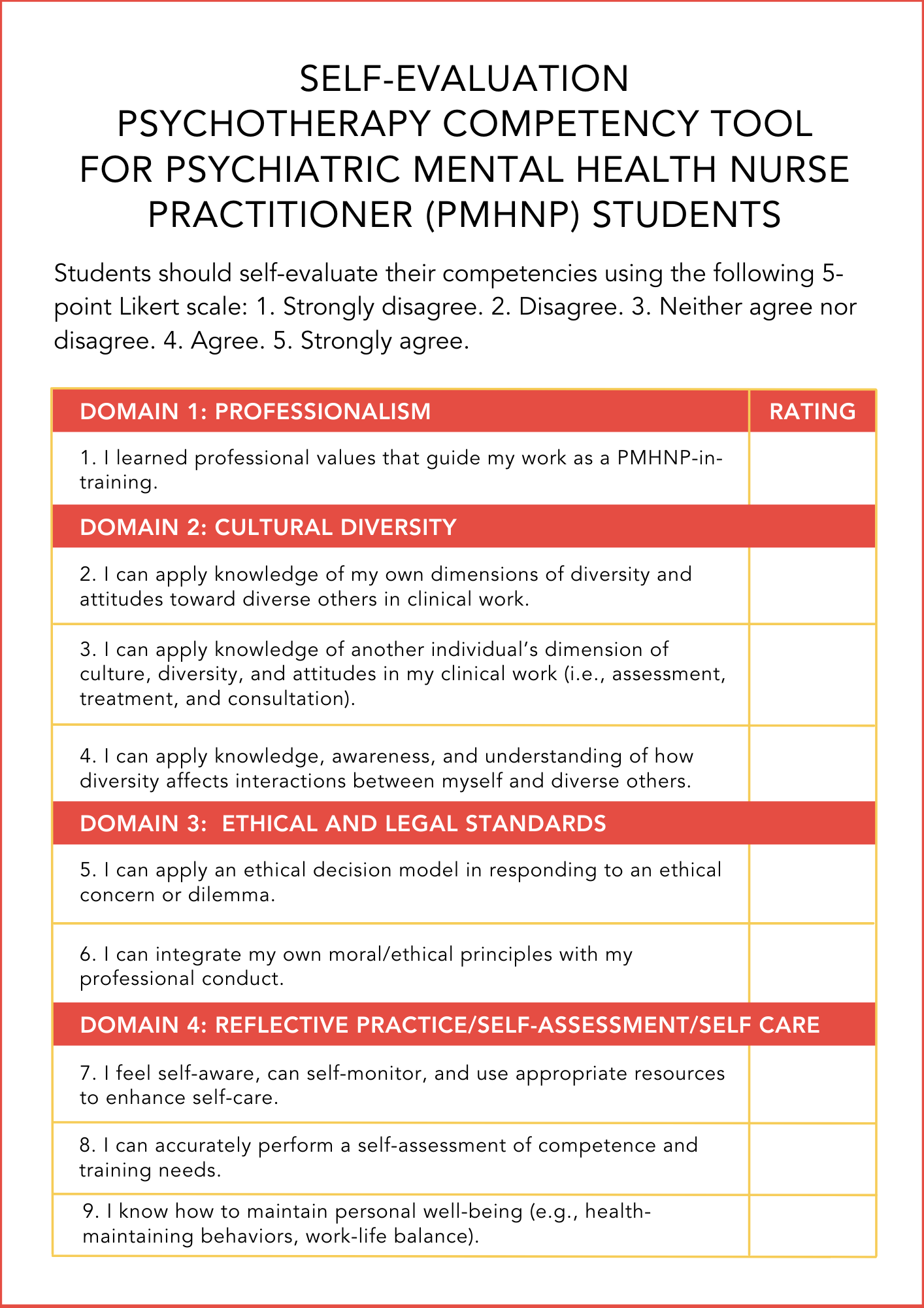 HOW TO INSTILL PMHNP COMPETENCIES VIA DIGITAL PLATFORMS