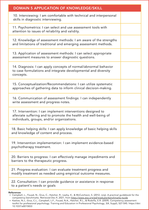 Self-Evaluation Psychotherapy Competency Tool for Psychiatric Mental Health Nurse Practitioner Students - page 2