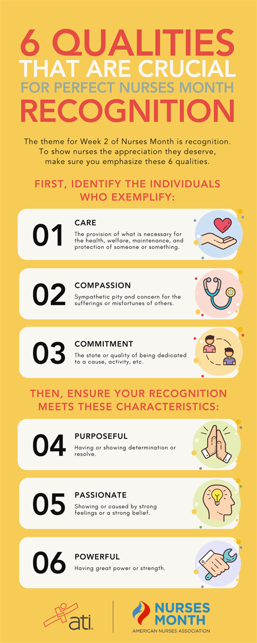 3 Cs and Ps of Nurses Month 3 Cs and Ps of Nurses Month