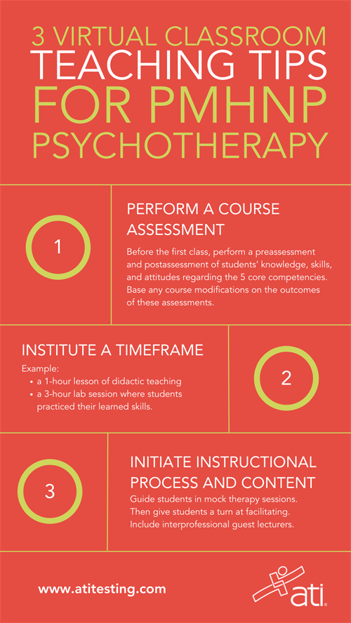 3 TIPS FOR TEACHING PMHNP PSYCHOTHERAPY IN THE VIRTUAL CLASSROOM