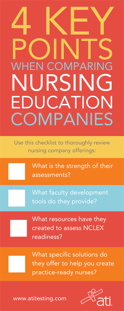 4 key points to choosing a nursing education partner 4 key points to choosing a nursing education partner