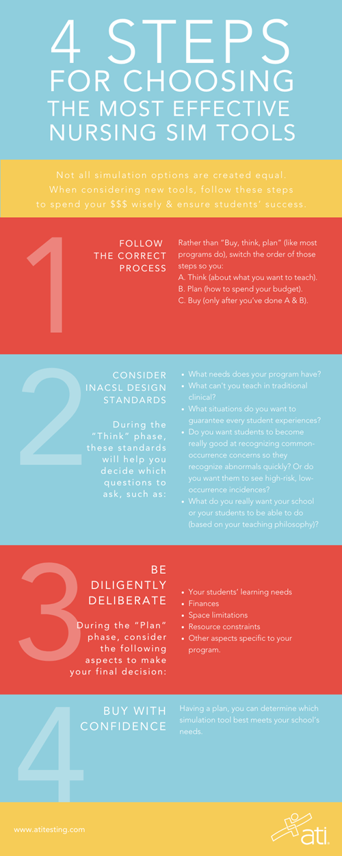 4 steps for choosing most effective nursing simulation tools 4 steps for choosing most effective nursing simulation tools