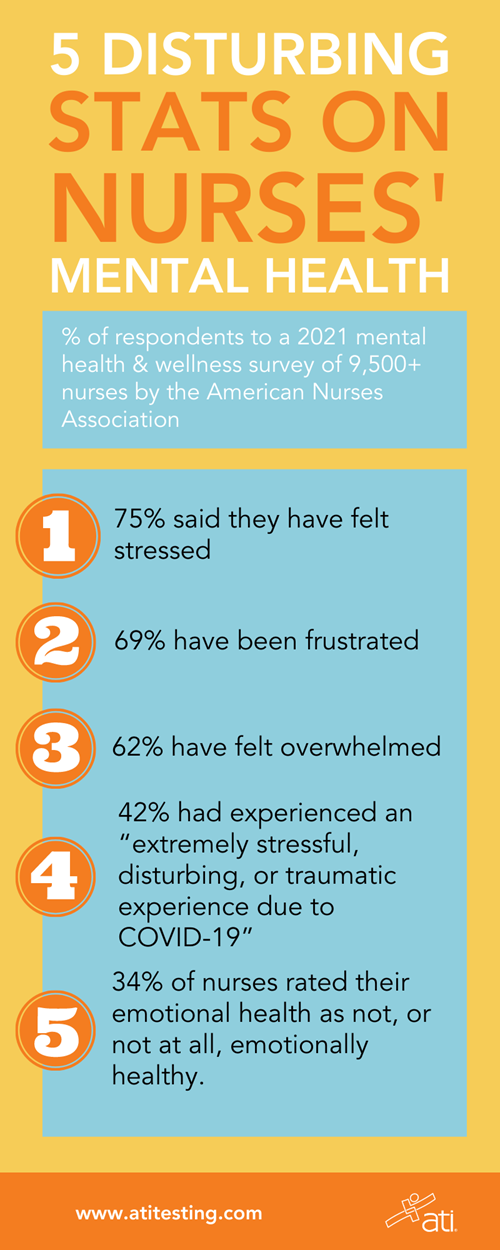 5 Disturbing stats on nurses mental health 5 Disturbing stats on nurses mental health