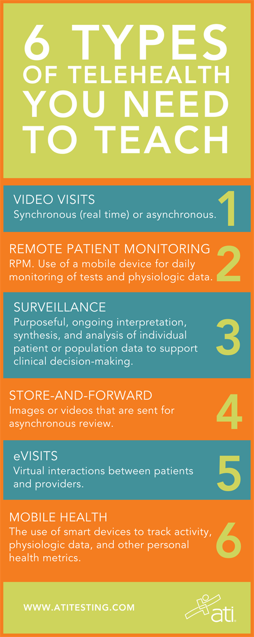 6 types of telehealth