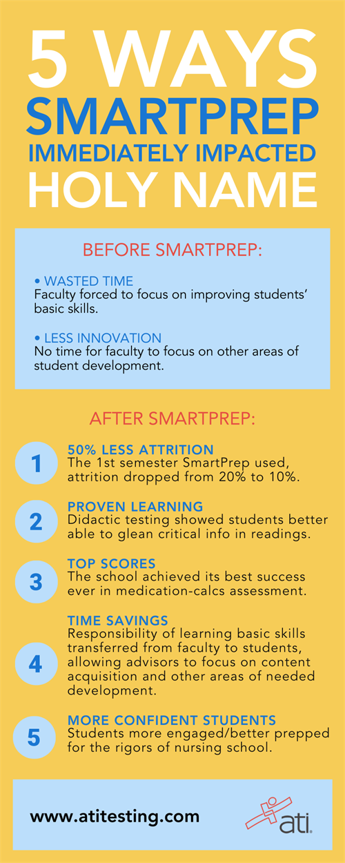 5 WAYS SMARTPREP IMMEDIATELY IMPACTED HOLY NAME