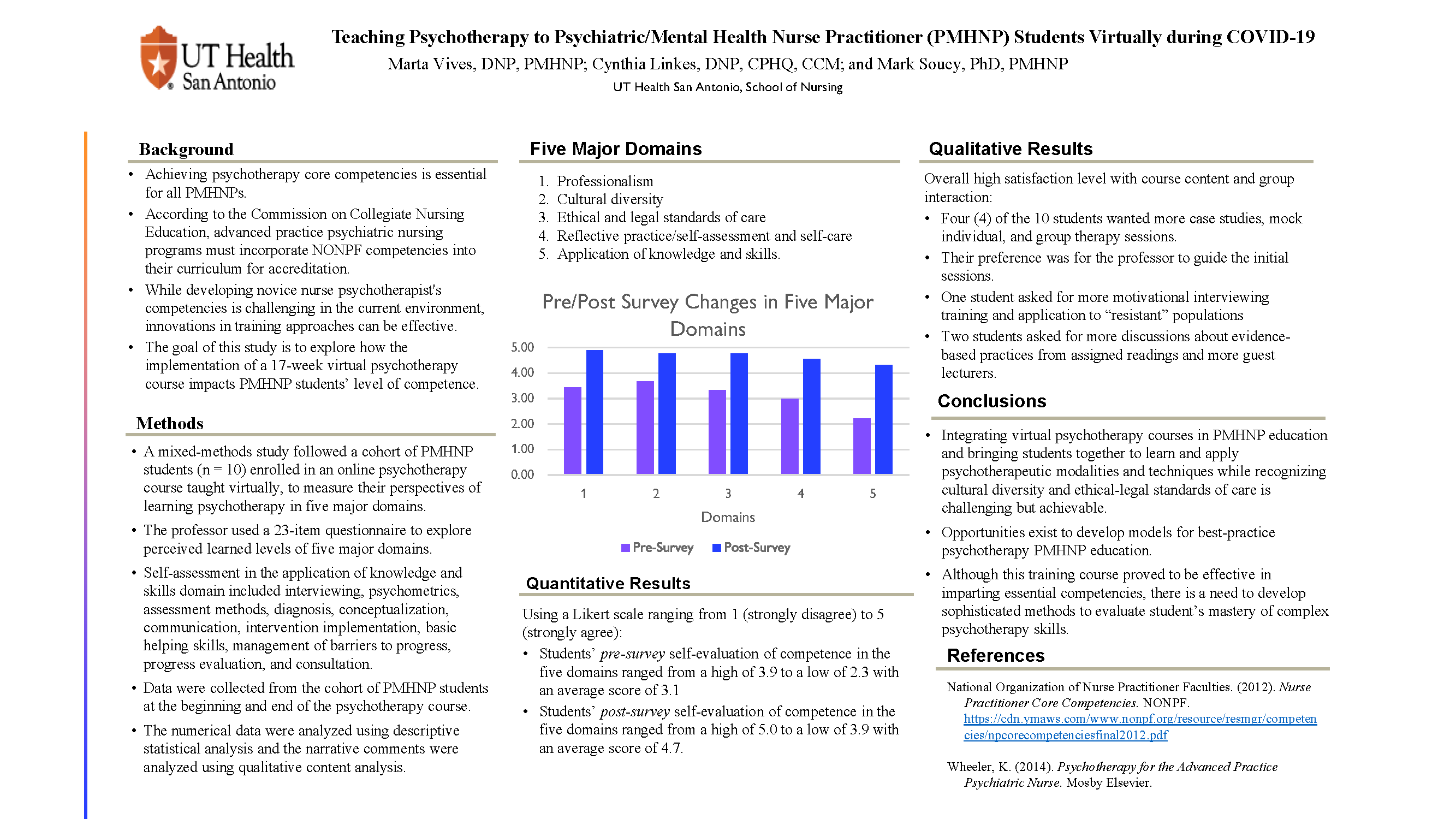 ATI Educator Summit poster Vives Linkes Soucy