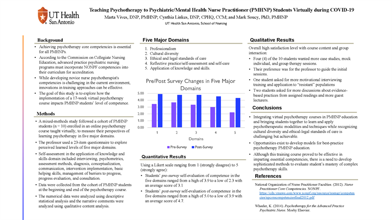 ATI Educator Summit poster Vives Linkes Soucy