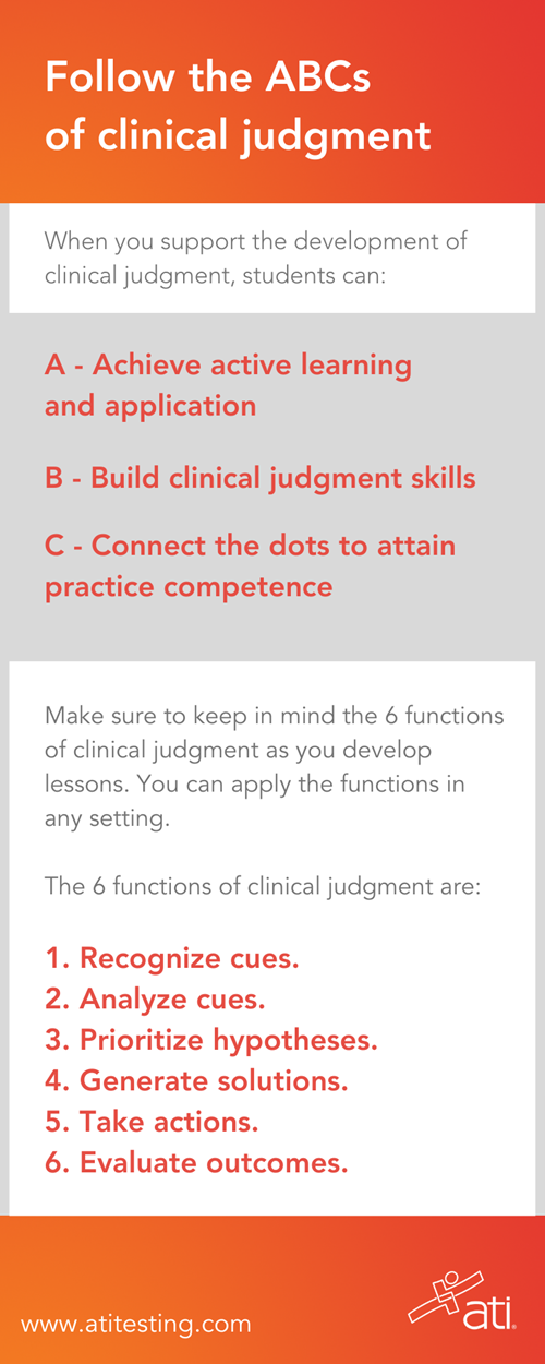 ABCs of clinical judgment ABCs of clinical judgment