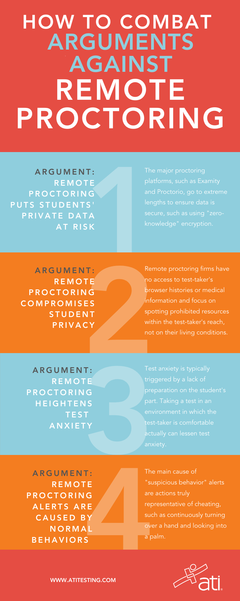 How to combat arguments against remote proctoring How to combat arguments against remote proctoring