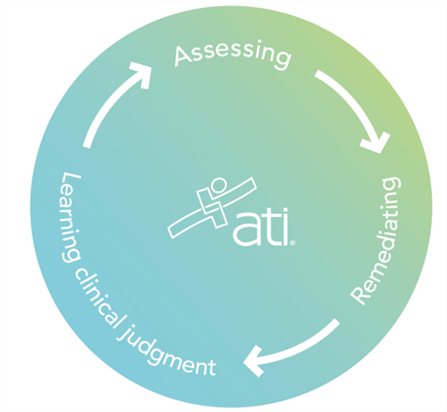 Assessment graphic