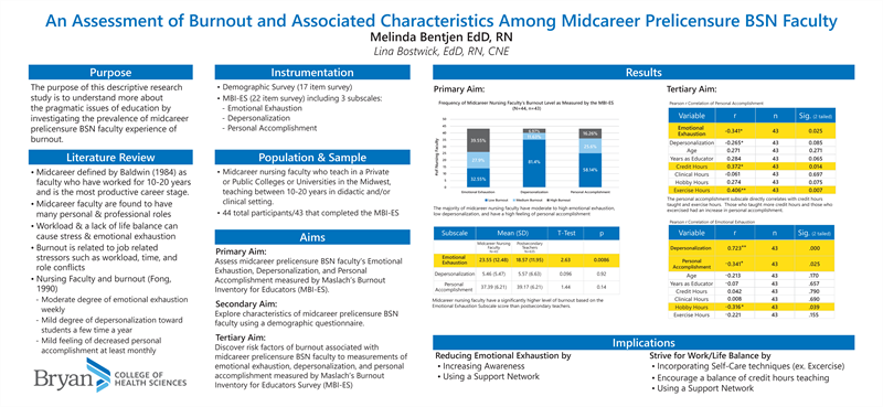 Bentjen Burnout Poster Bentjen Burnout Poster