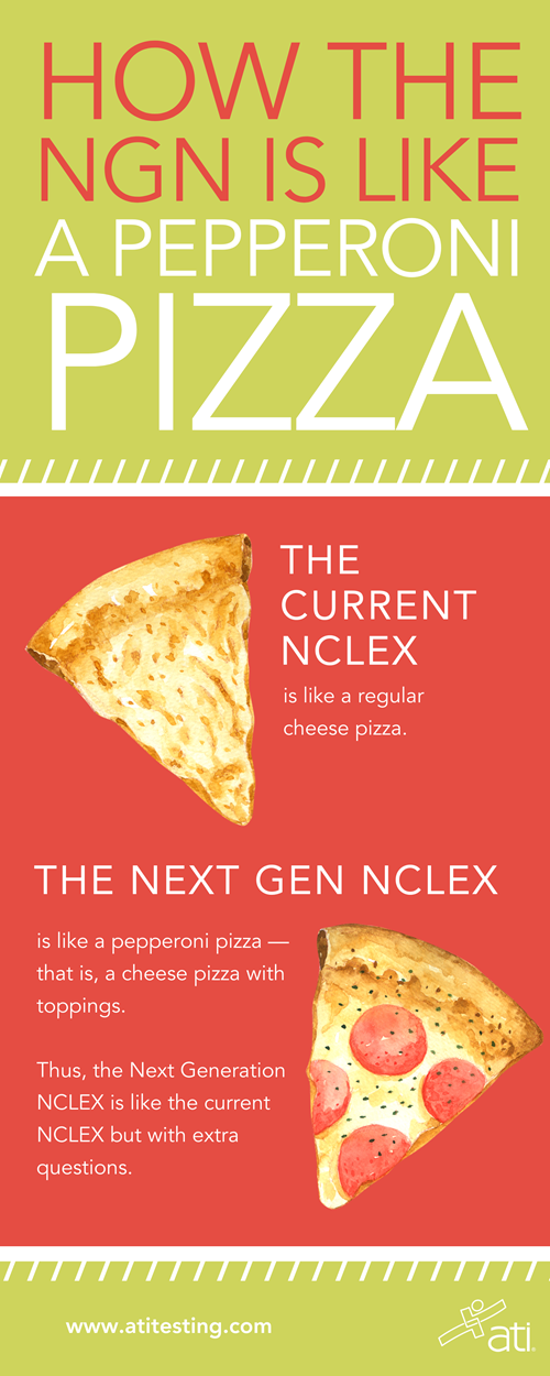 Comparing Next Gen NCLEX to a pepperoni pizza Comparing Next Gen NCLEX to a pepperoni pizza