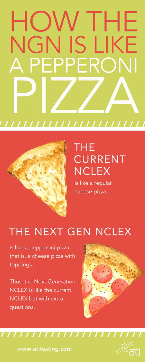 Comparing Next Gen NCLEX to a pepperoni pizza