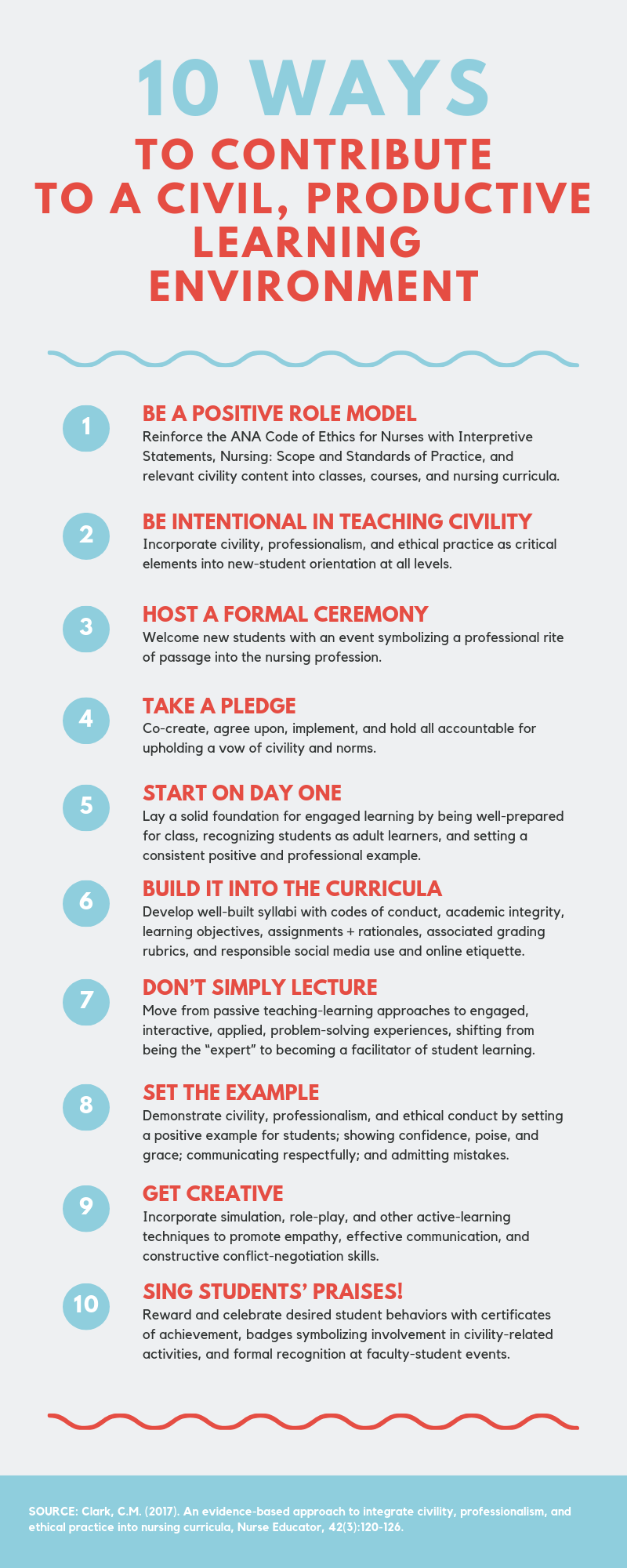 10 Ways A Nurse Educator Can Contribute To A Civil Productive Learning Environment