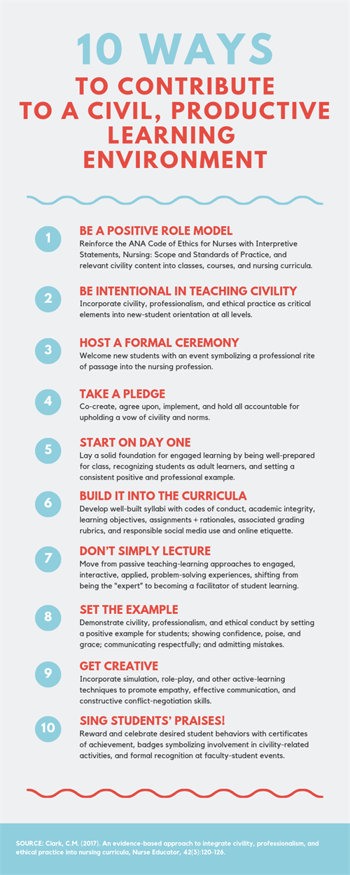 INFOGRAPHIC: 10 Ways to a Civil Learning Environment INFOGRAPHIC: 10 Ways to a Civil Learning Environment
