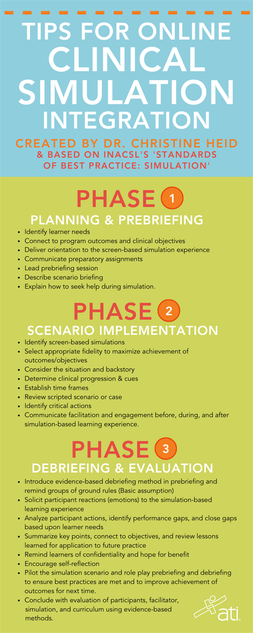 3 phases of simulation by Dr. Christine Heid 3 phases of simulation by Dr. Christine Heid