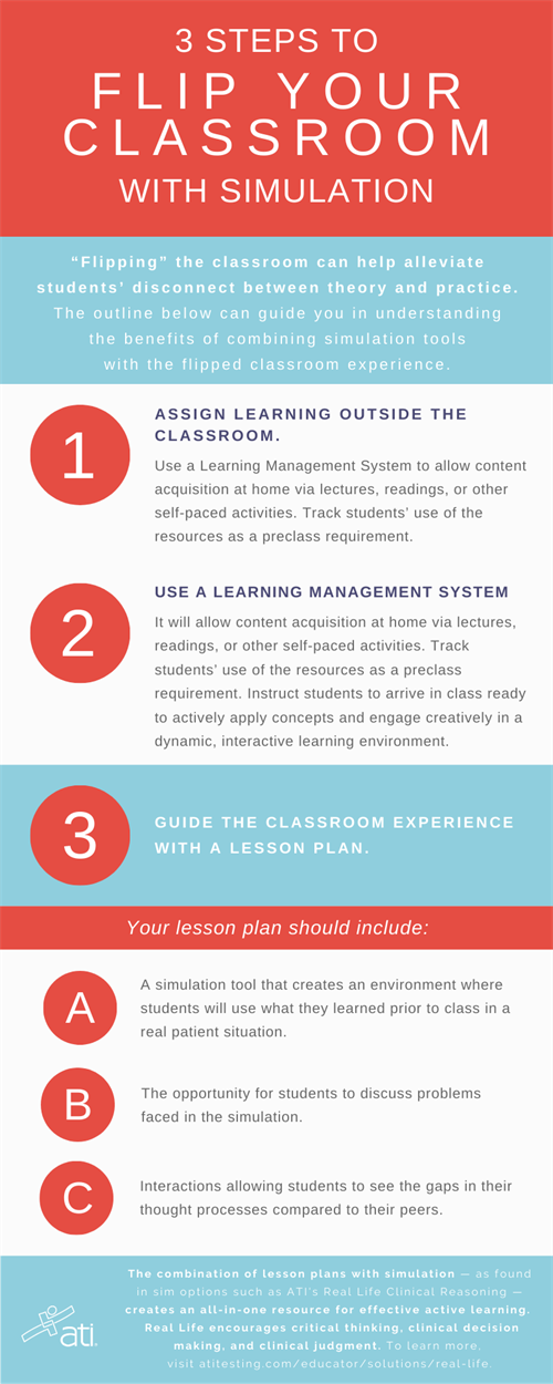 3 Steps to Flip Classroom with Sim 3 Steps to Flip Classroom with Sim