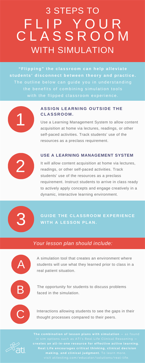 3 Steps to Flip Classroom with Sim