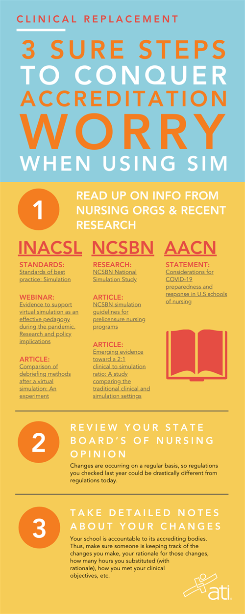 3 sure steps to conquer accreditation worry when using sim