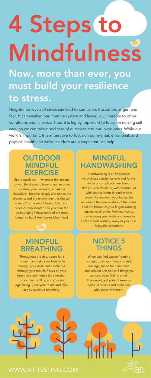 4 Steps to Mindfulness