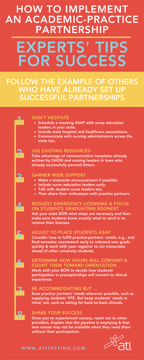How to implement an academic-practice partnership How to implement an academic-practice partnership