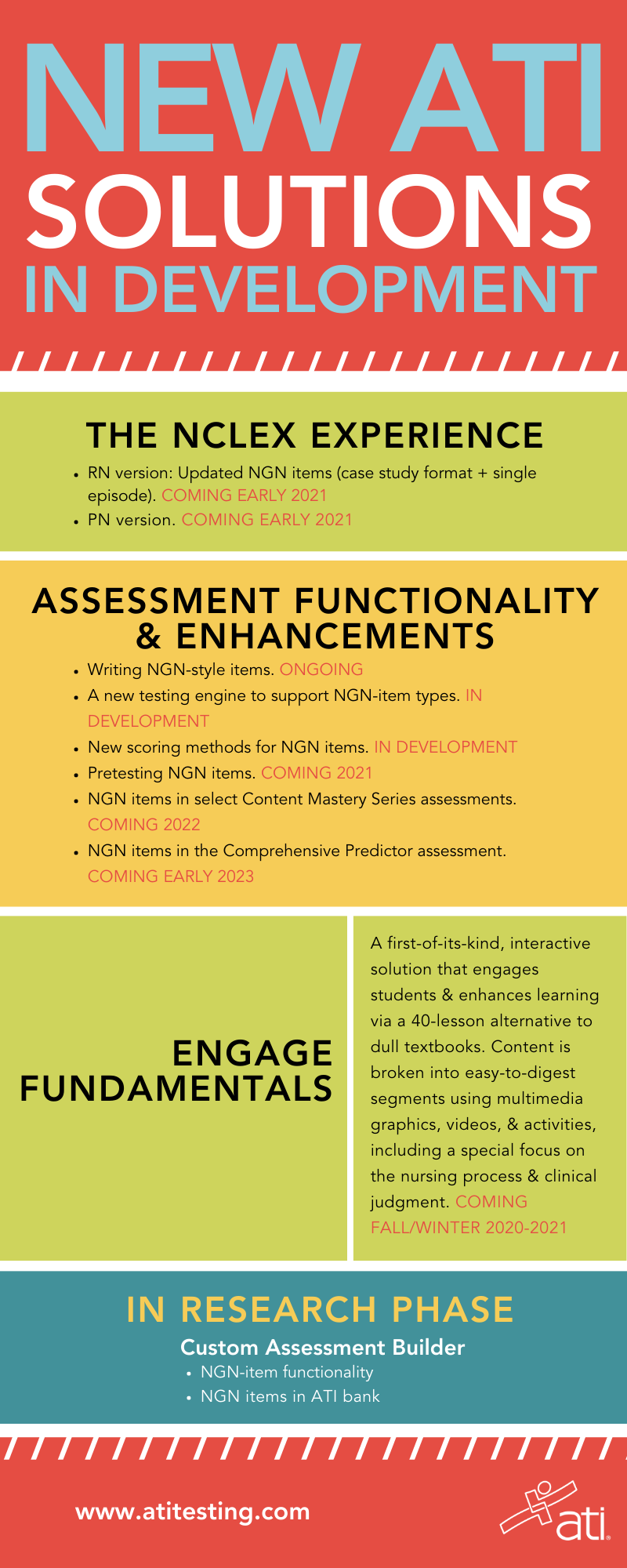 ATI NGN solutions in development