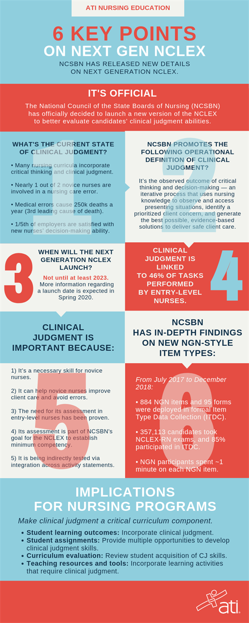 Aug 19 NGN Overview Infographic