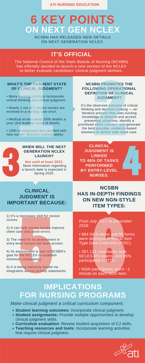 Aug 19 NGN Overview Infographic Aug 19 NGN Overview Infographic