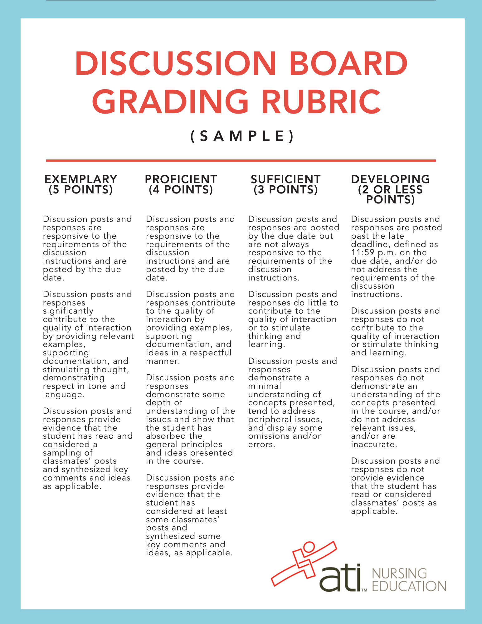 Utd Grading Rubric: What You Need To Know - g4pwely