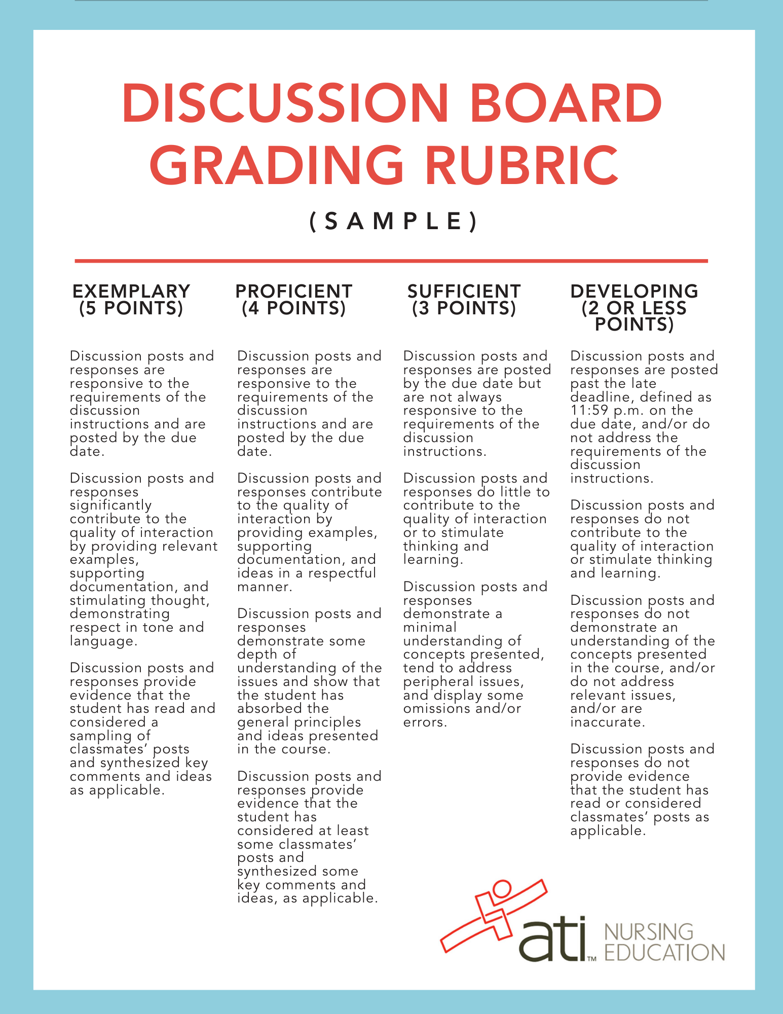 Rubric Helps Guarantee Fair Grading Of Discussion Boards