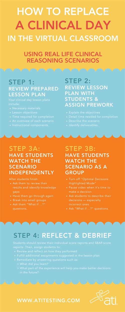 How to replace a clinical day in the virtual classroom using Real Life Clinical Reasoning scenarios How to replace a clinical day in the virtual classroom using Real Life Clinical Reasoning scenarios
