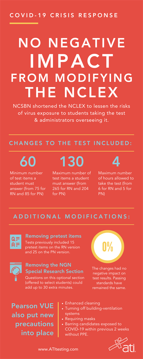 Key points on NCLEX modifications