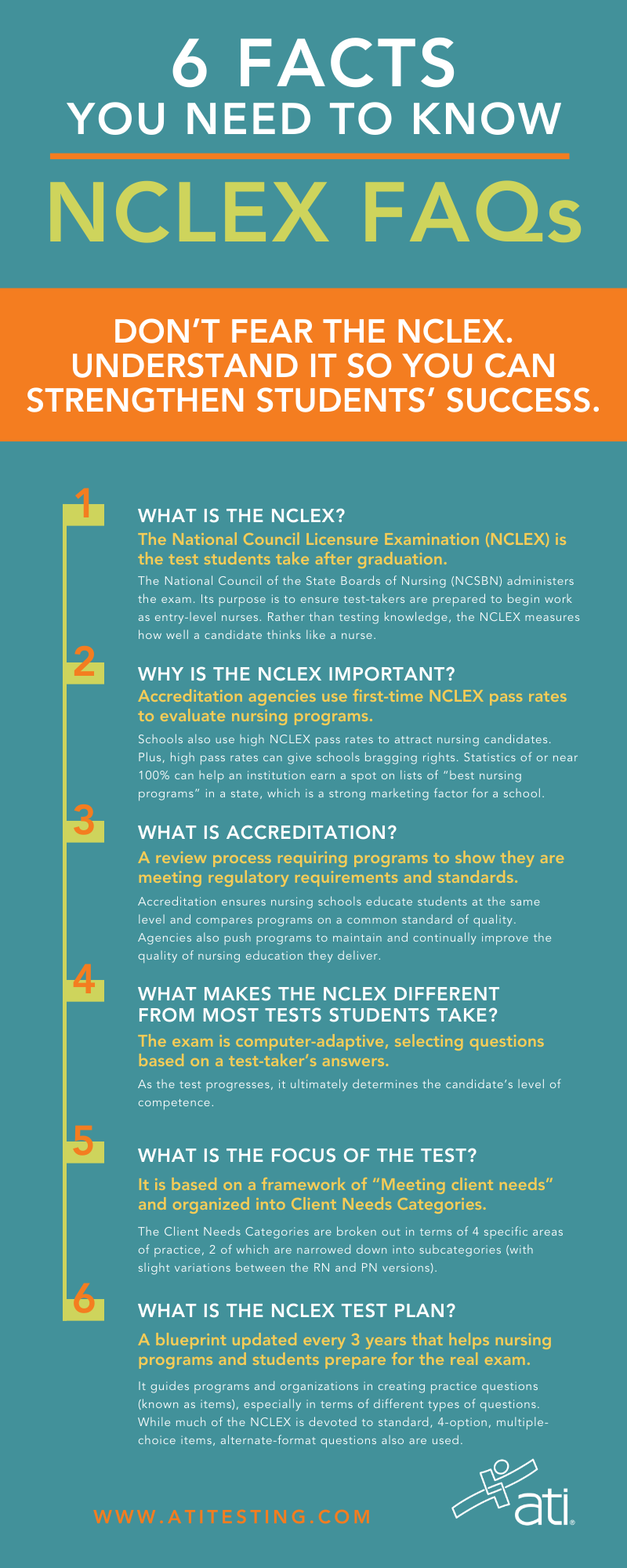 FAQS ABOUT THE NCLEX: THE MOST IMPORTANT TEST IN NURSING