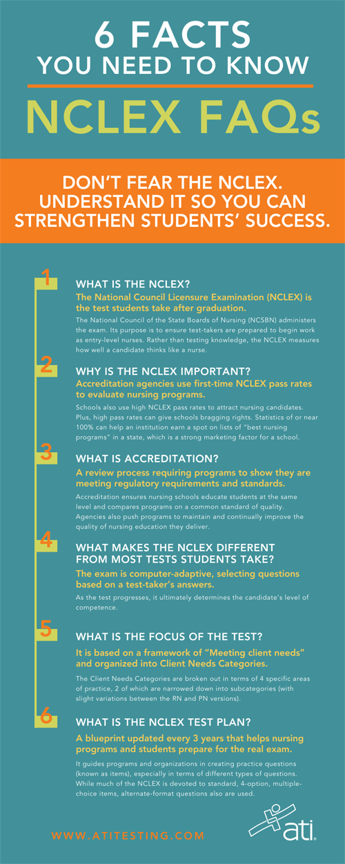 NCLEX FAQs NCLEX FAQs