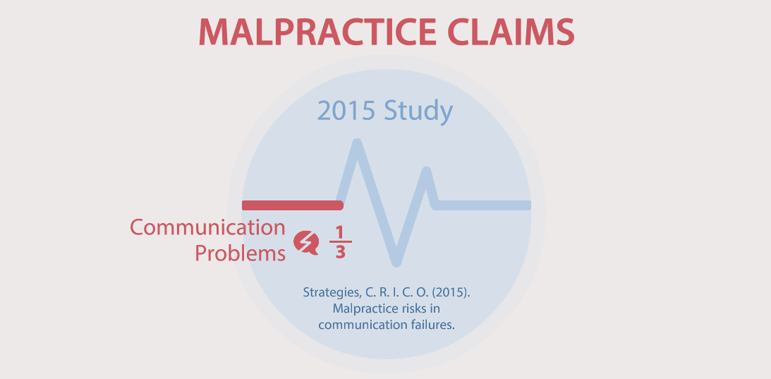 Graphic for malpractice claims
