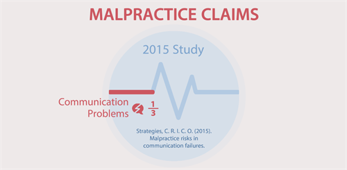 Graphic for malpractice claims