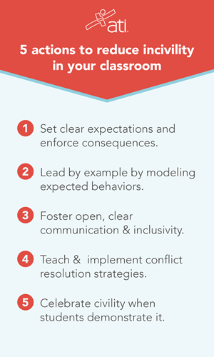 5 strategies to combat student incivility Nursing faculty can squelch incivility using these strategies