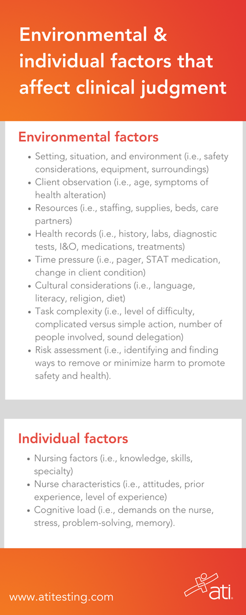 Next Gen NCLEX Environmental and individual factors Next Gen NCLEX Environmental and individual factors