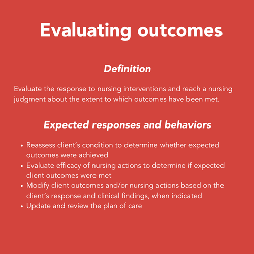 Evaluate outcomes box When evaluating outcomes, certain responses and behaviors are expected